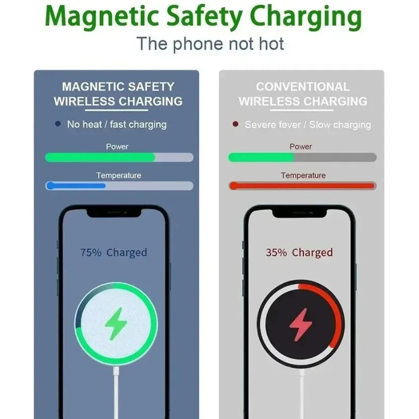 Charger Device For iPhone